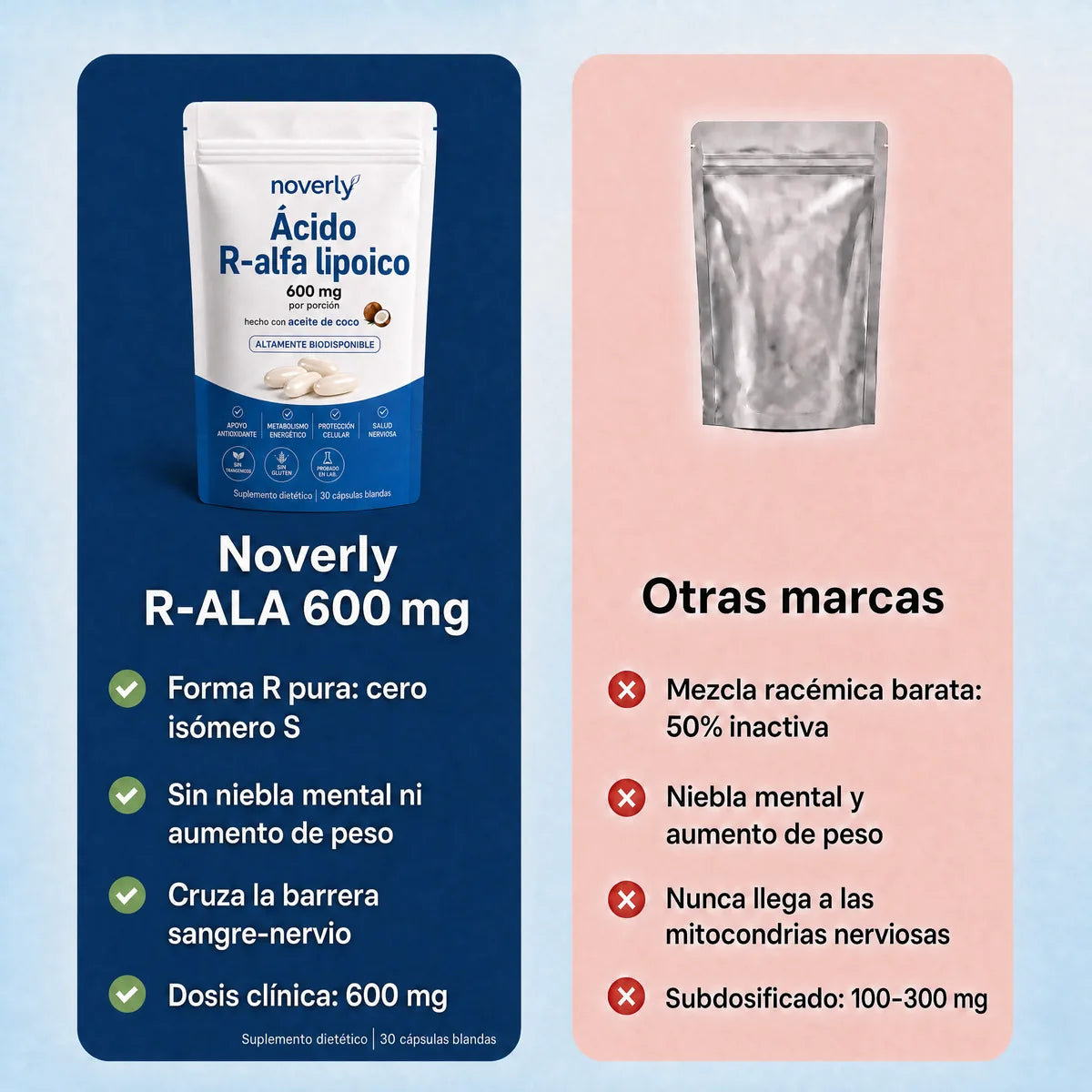 Ácido R-Alfa Lipoico 600 mg